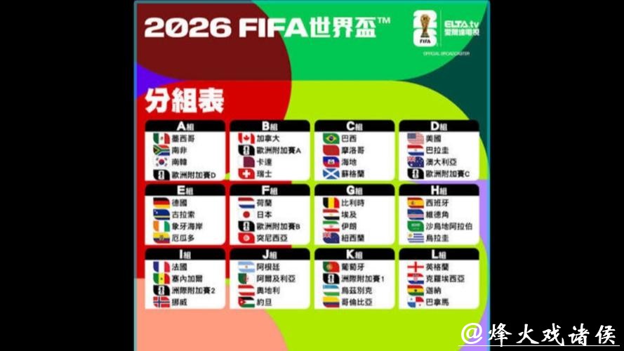 2026世界杯参赛球队全方位深度分析 2026世界杯参赛球队全方位深度分析