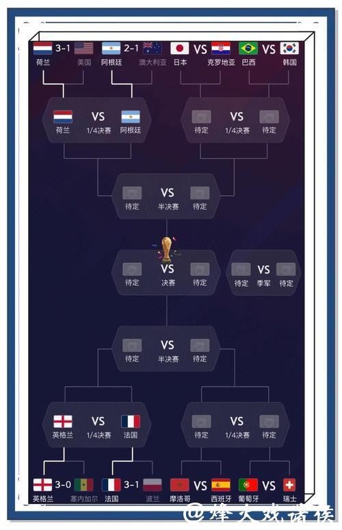 2022世界杯比赛直播频道推荐指南 2022世界杯比赛直播频道推荐指南