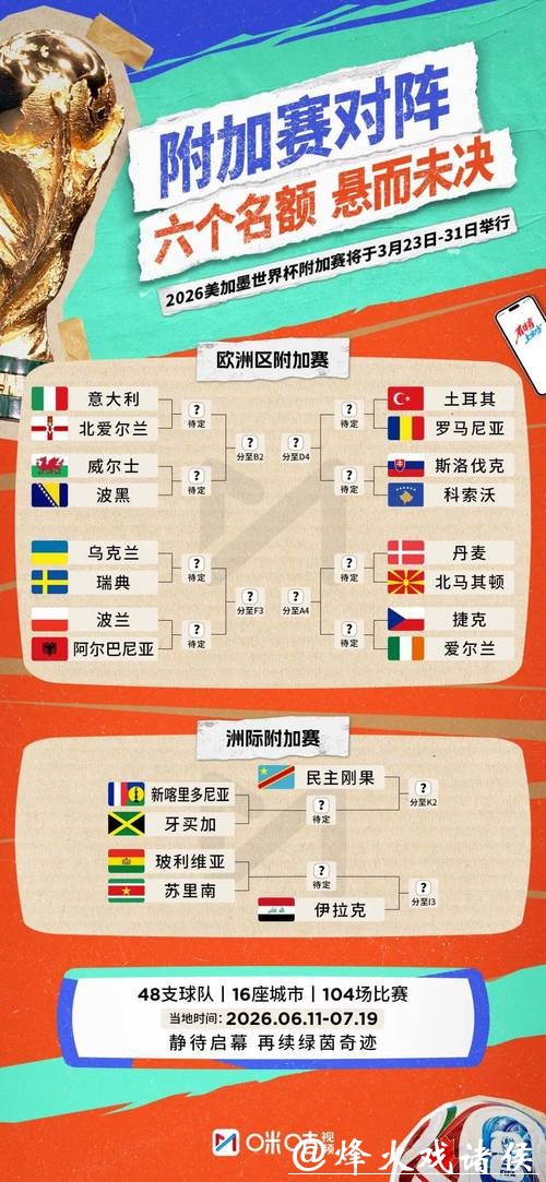 2026世界杯参赛球队全方位深度分析 2026世界杯参赛球队全方位深度分析